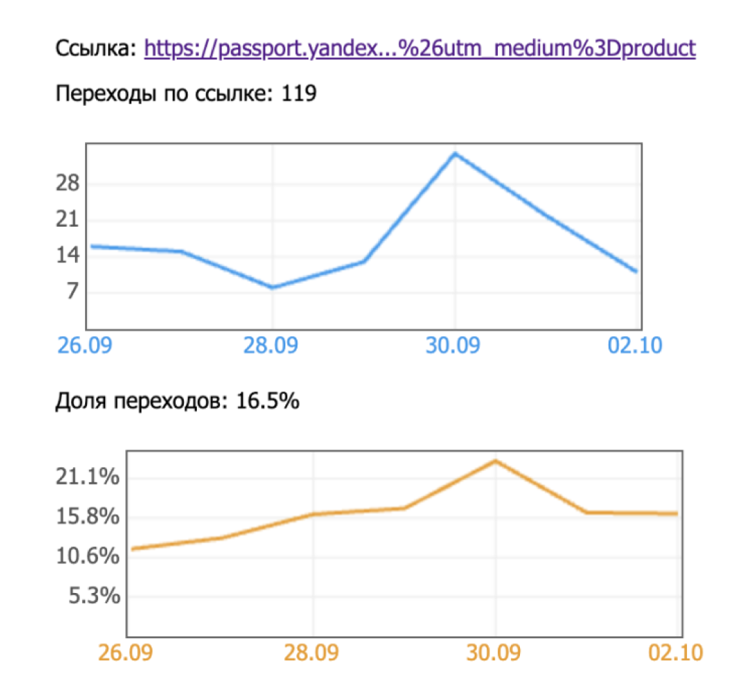 Анализ переходов в Метрике