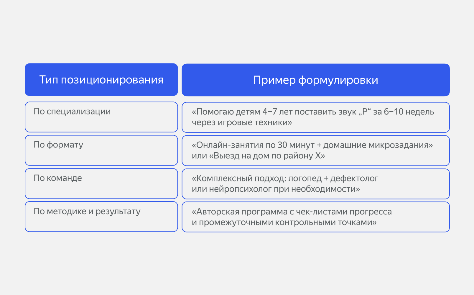 Позиционирование логопеда