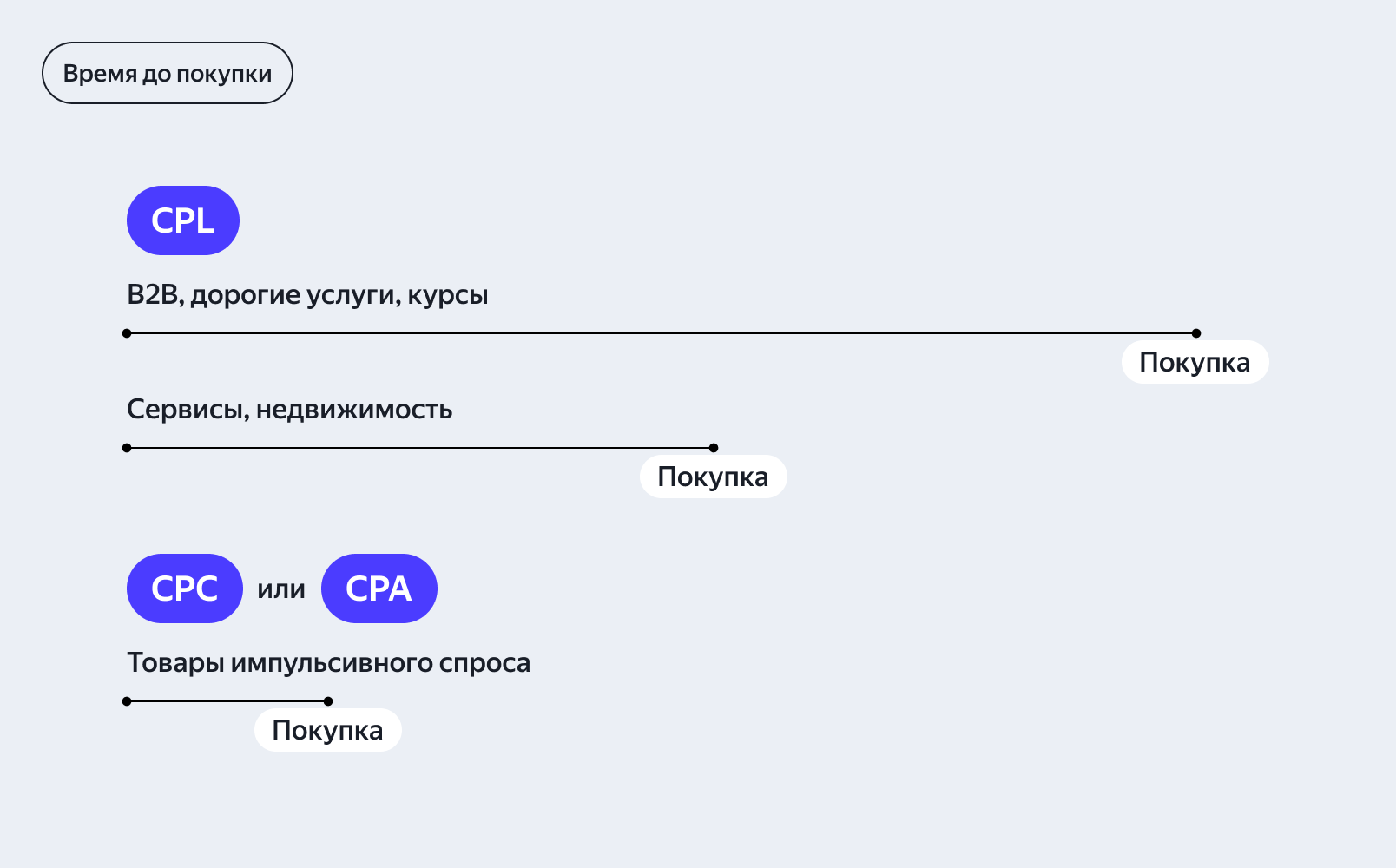 Преимущества CPL