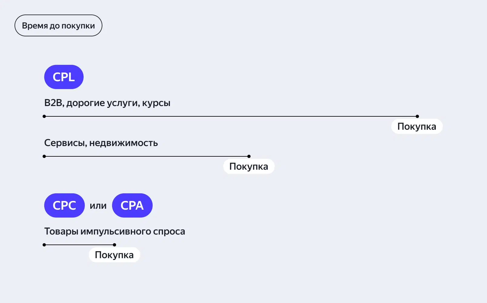 Преимущества CPL