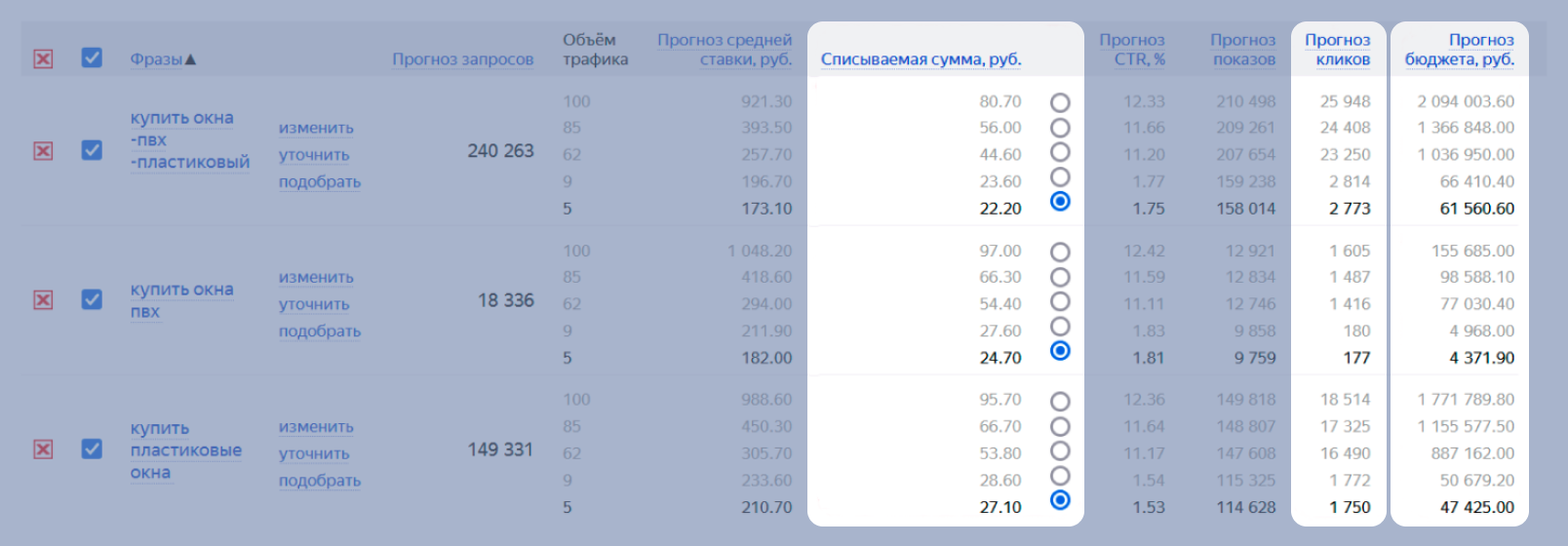 Пример расчёта для модели CPC
