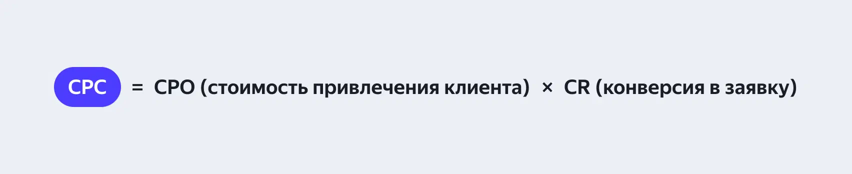 Формула для расчёта CPC