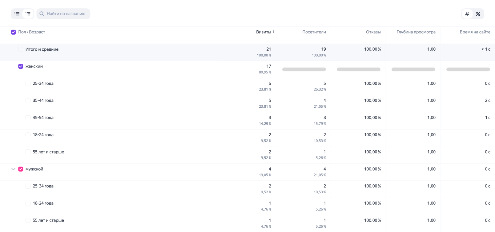 Статистика из Яндекс Метрики