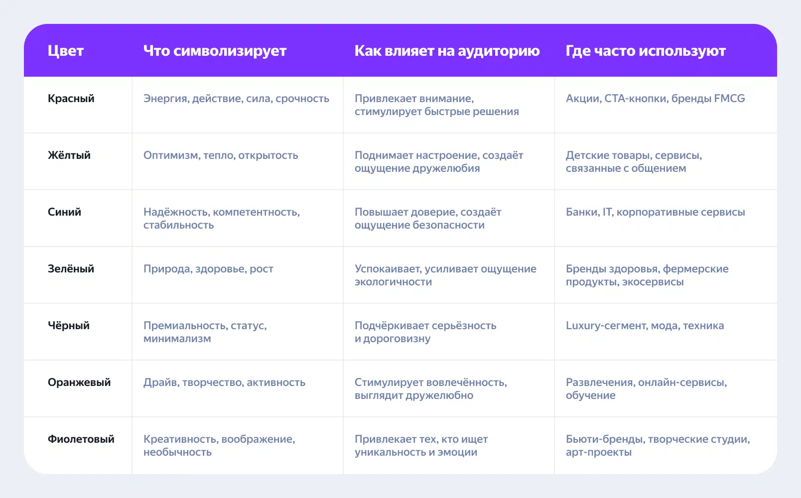 Цветовая палитра в айдентике 