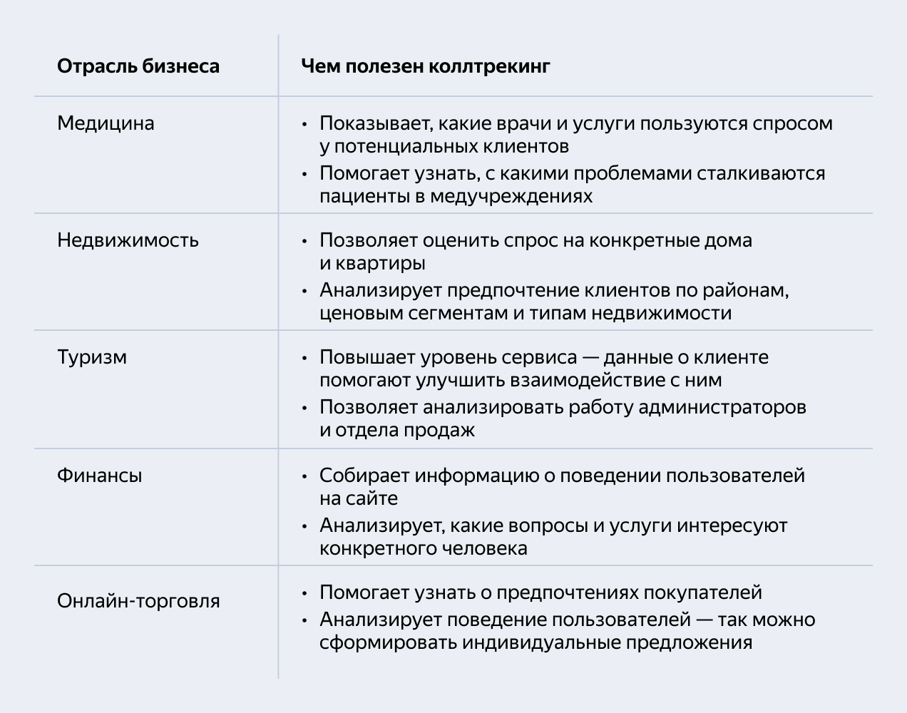 Отрасли, в которых полезен коллтрекинг