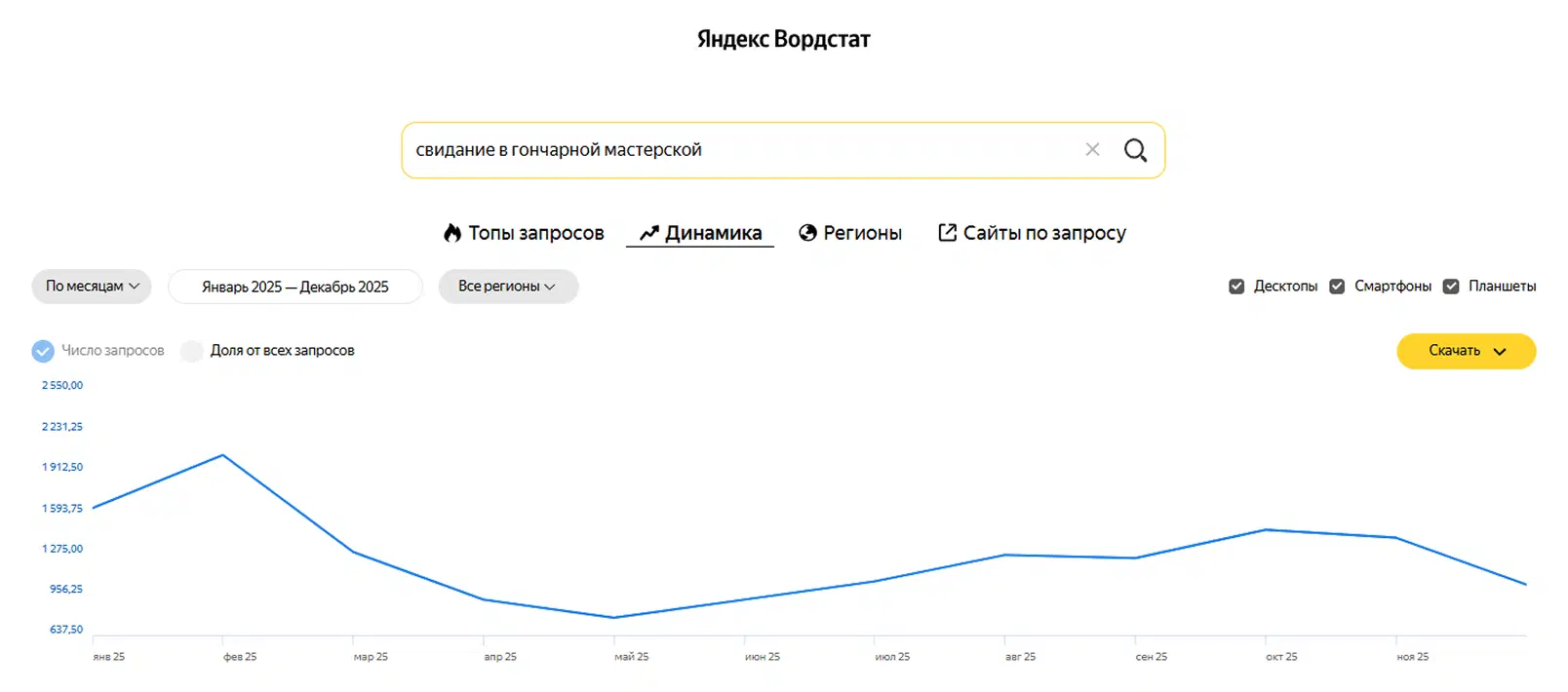 Сезонность спроса и рост интереса к гончарным мастерским