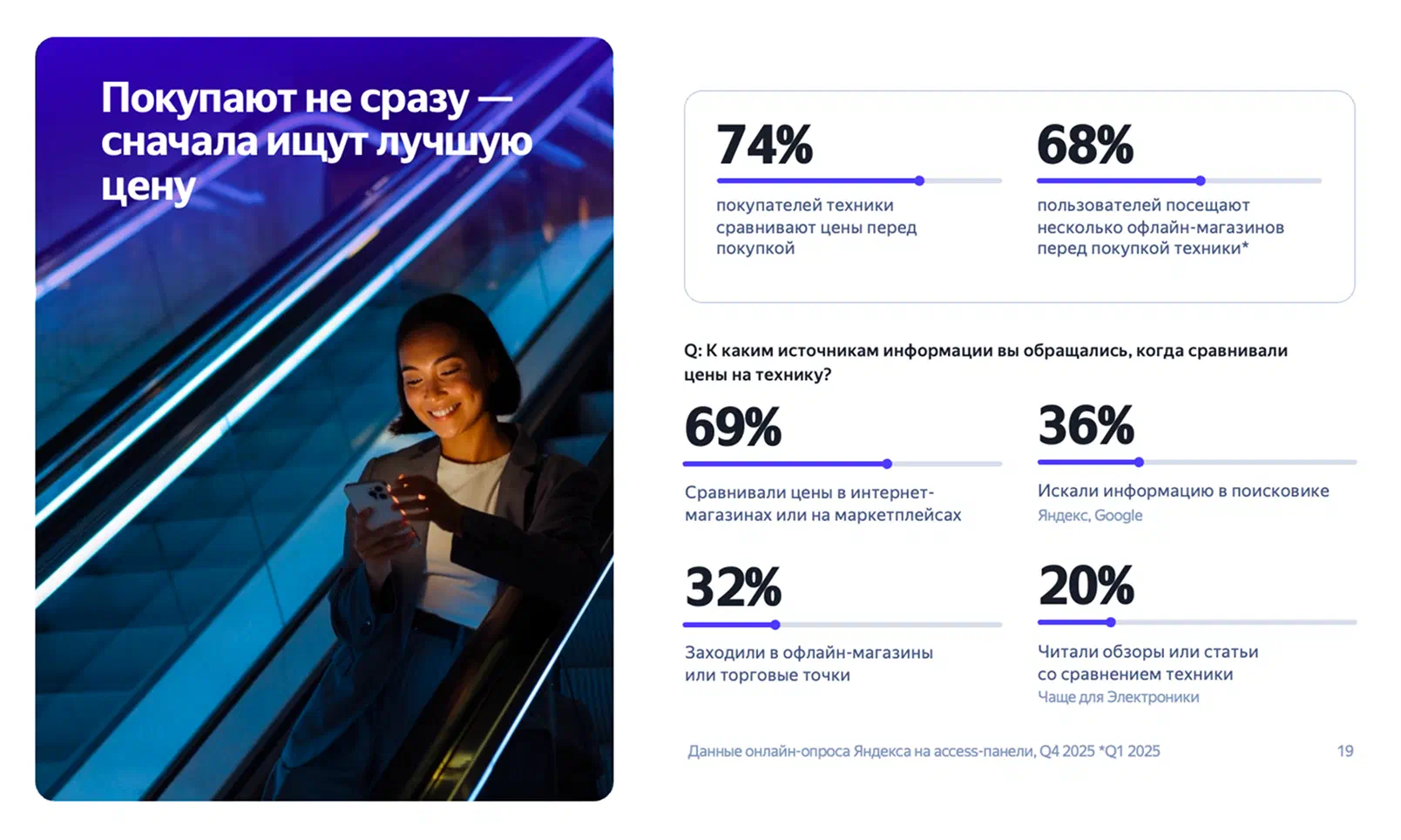 Поведение покупателей на маркетплейсах