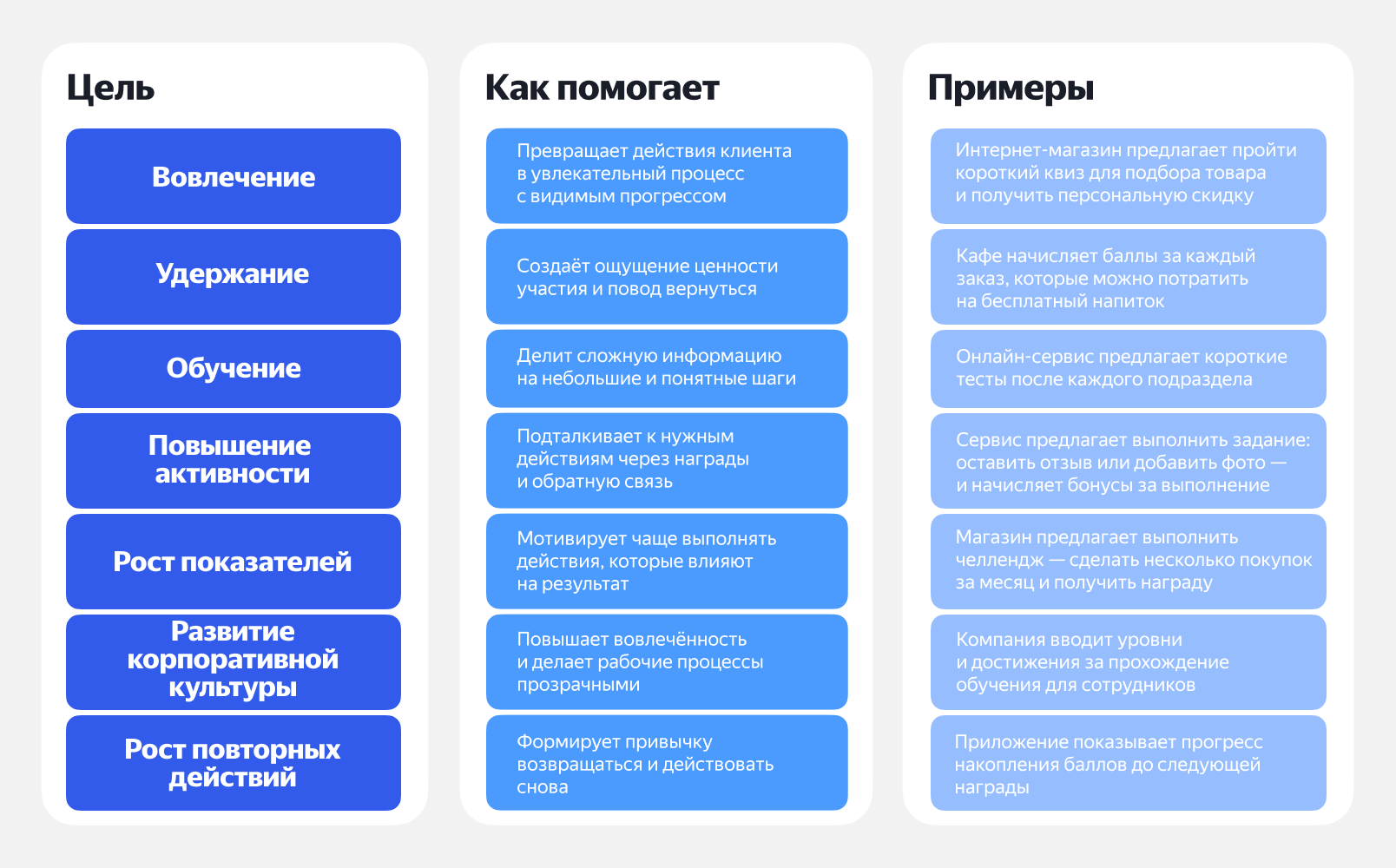 Цели геймификации