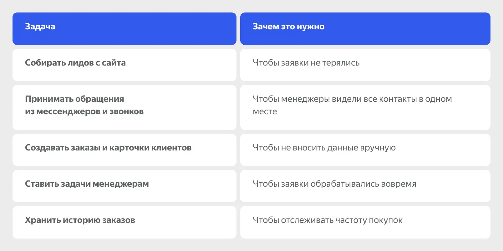 Задачи CRM для сервиса доставки воды