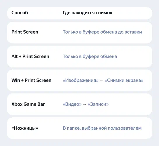 Где хранятся снимки экраны