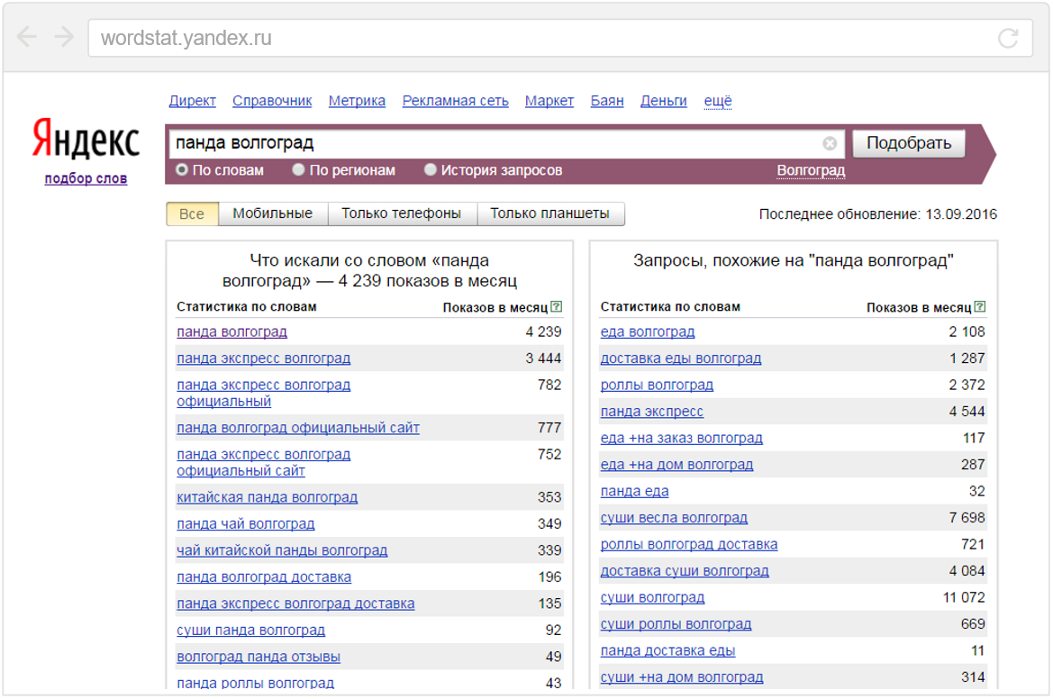 Настройка Директа для службы доставки еды в Волгограде: рост ROMI на ...