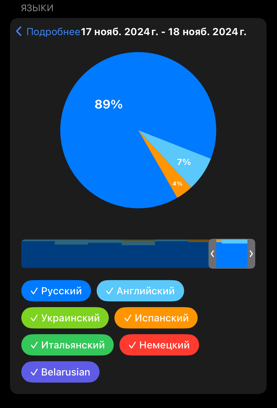Круговая диаграмма по языкам