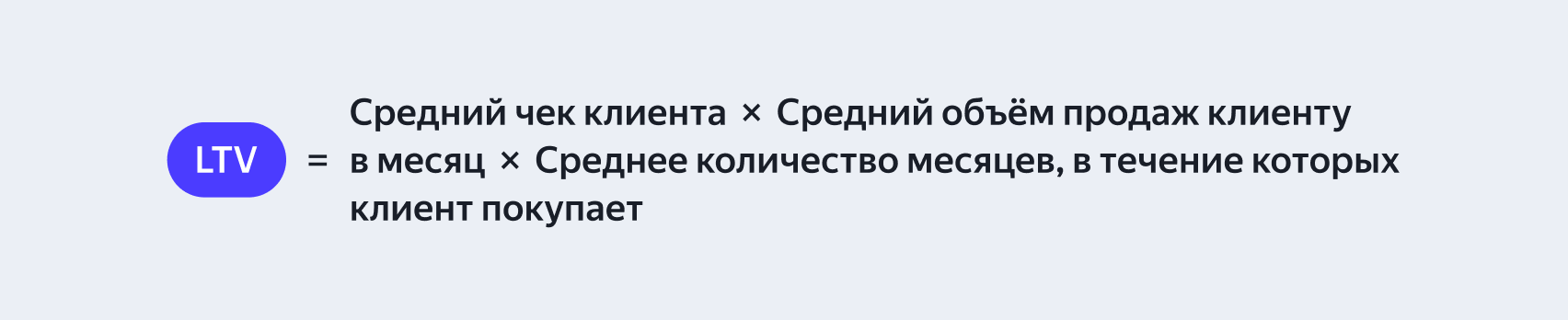 Расчёт показателя LTV