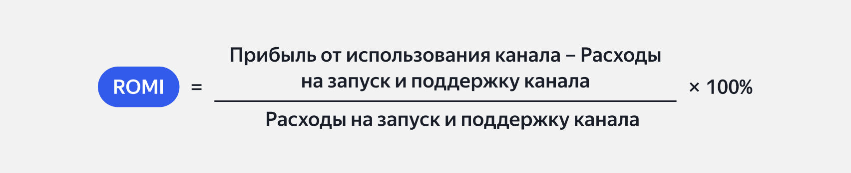 Формула расчёта ROMI