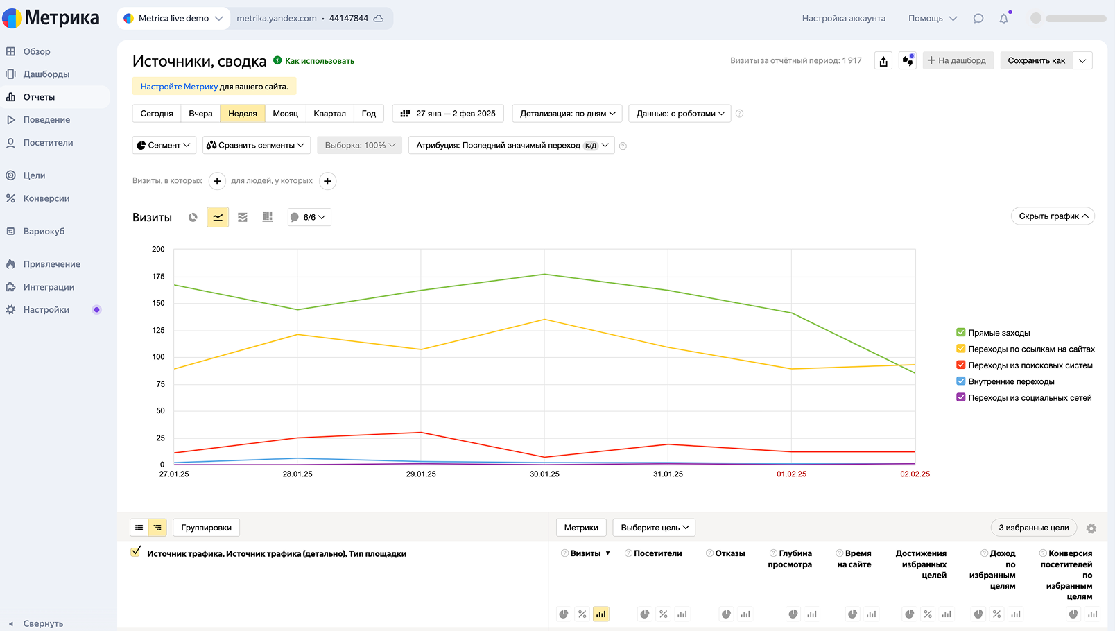 Отчёт в Яндекс Метрике