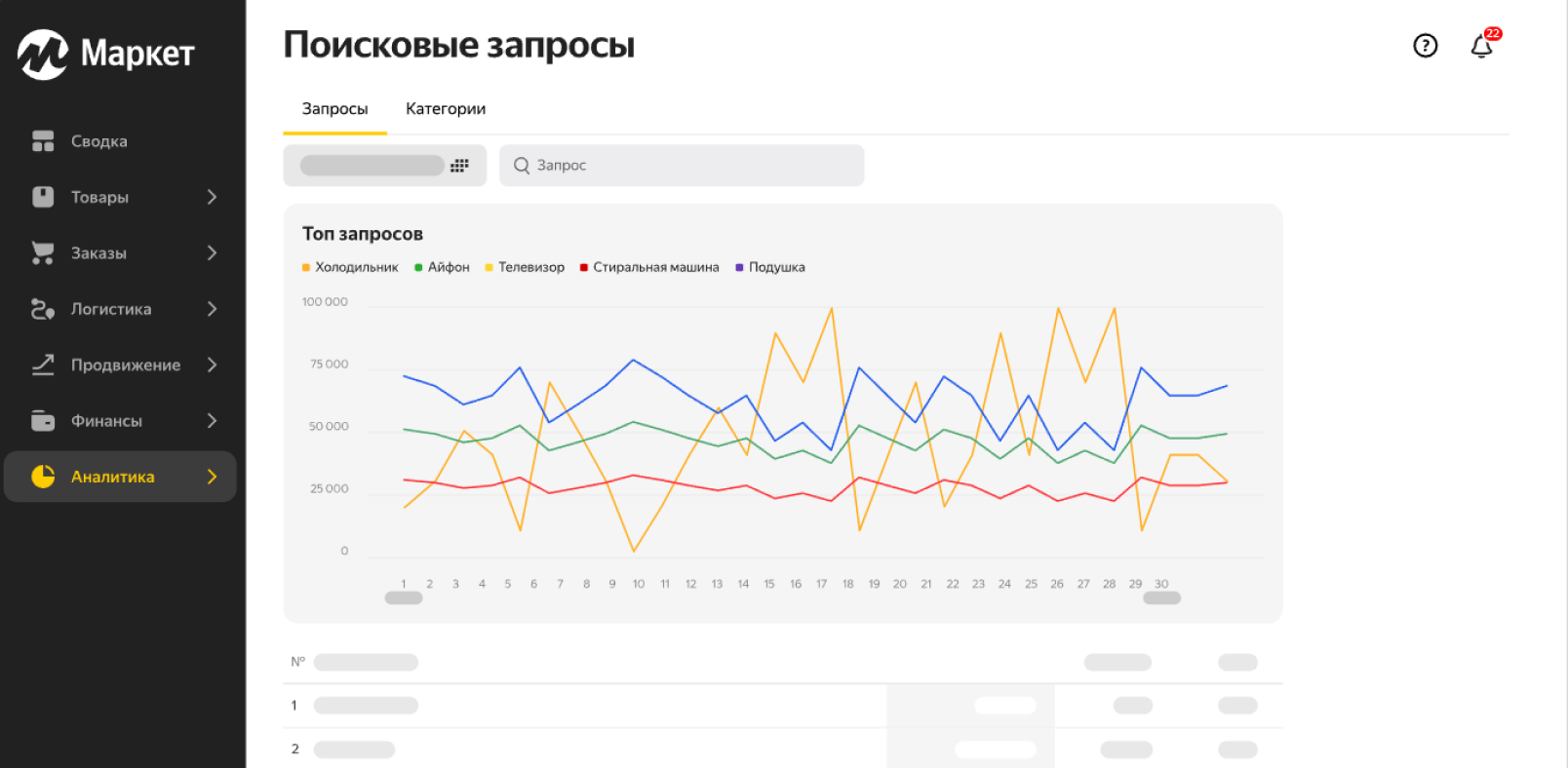 Отчёт по поисковым запросам
