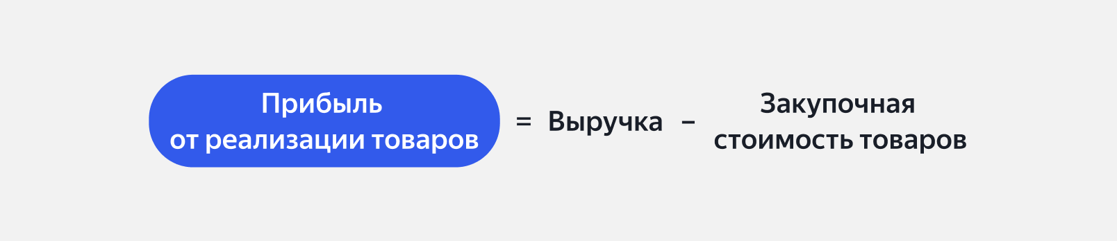 Расчёт прибыли от реализации товаров