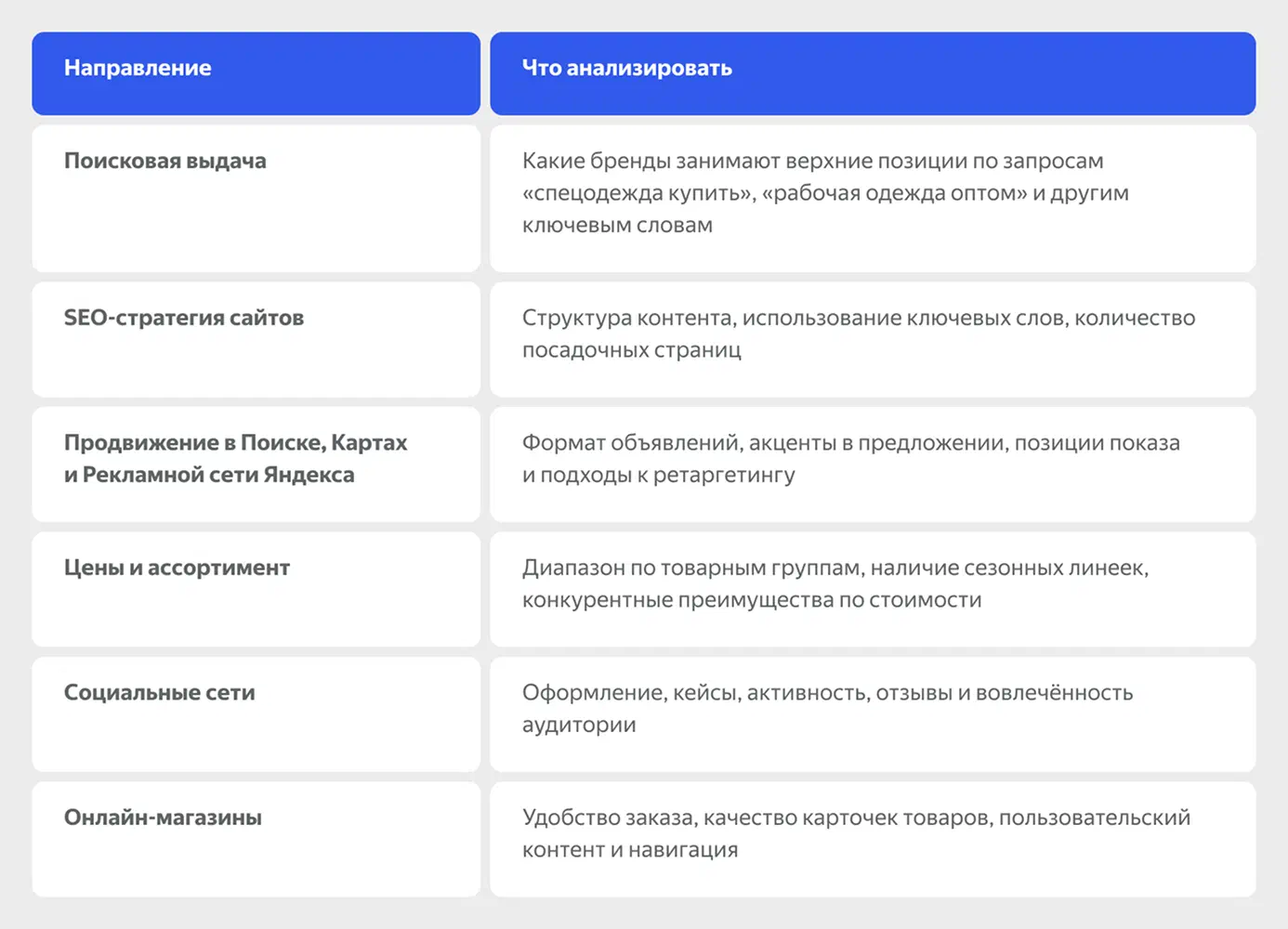 Анализ конкурентов в сфере спецодежды