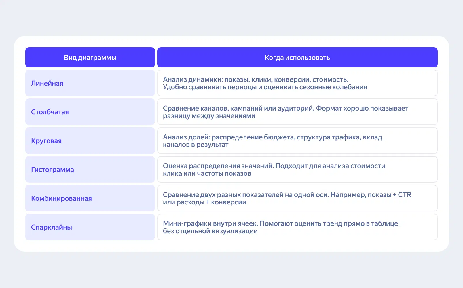 Диаграммы в Excel