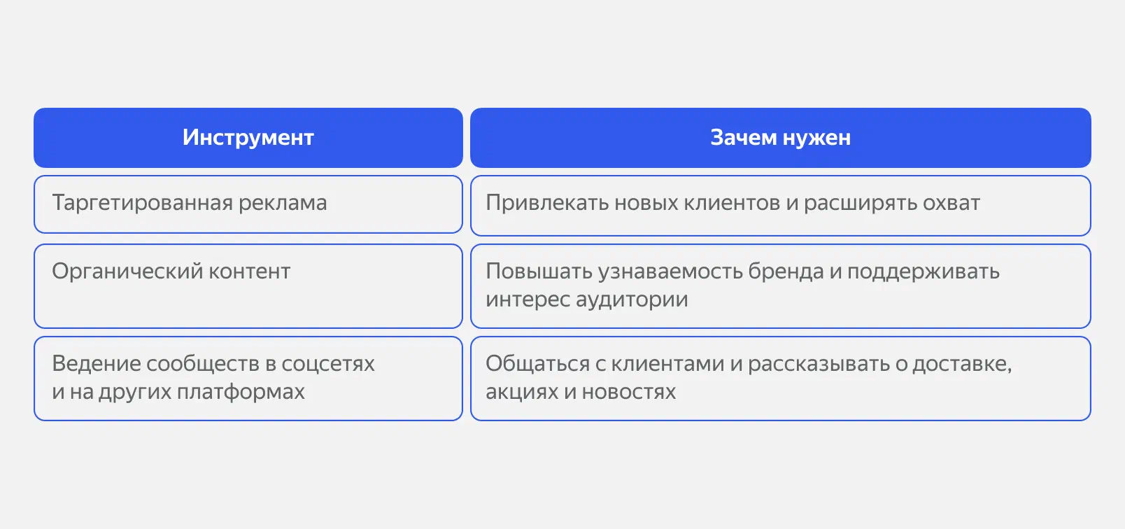Инструменты для соцсетей доставки еды