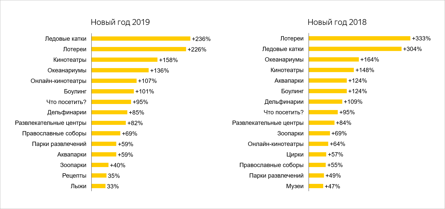 Фото Пользователей Яндекс