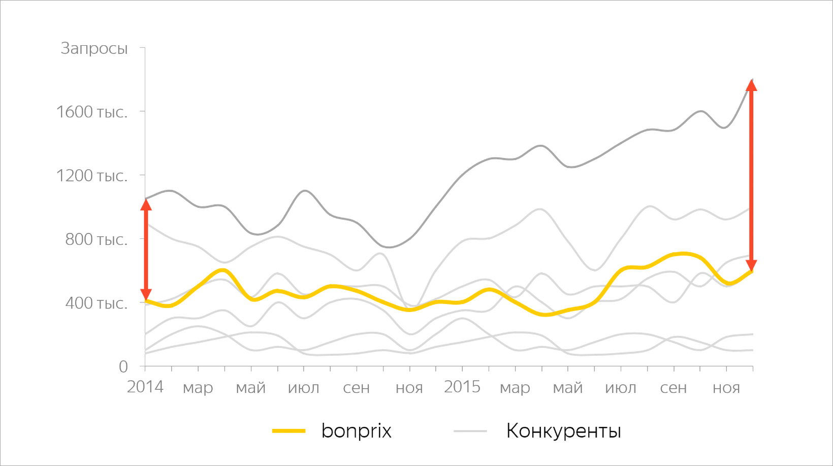 Промокоды bonprix