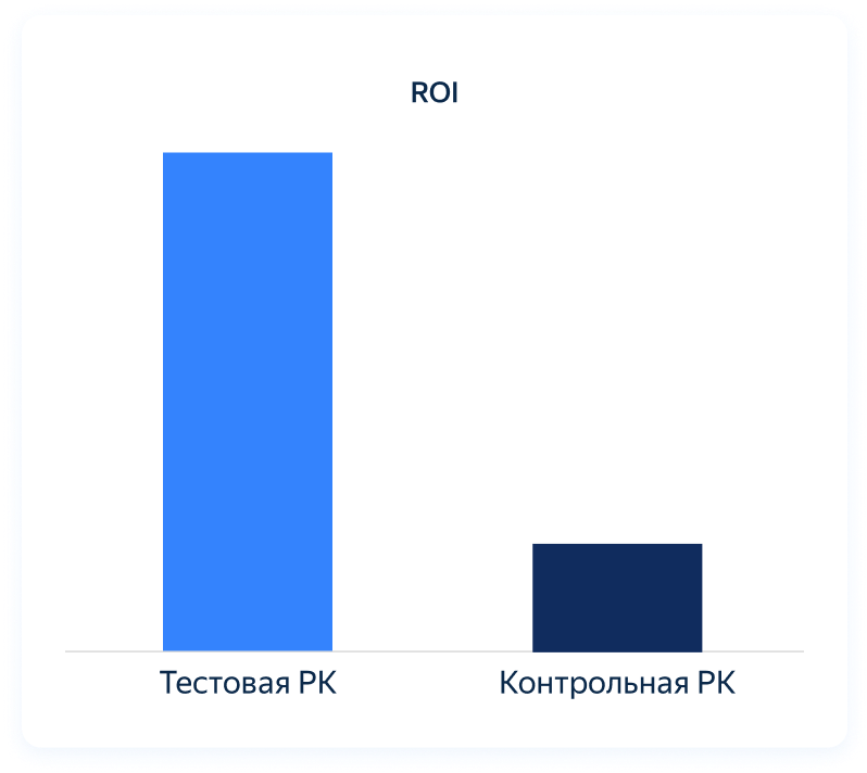 М.Видео с помощью корректировки ставок увеличила ROI на 350% — Решения ...