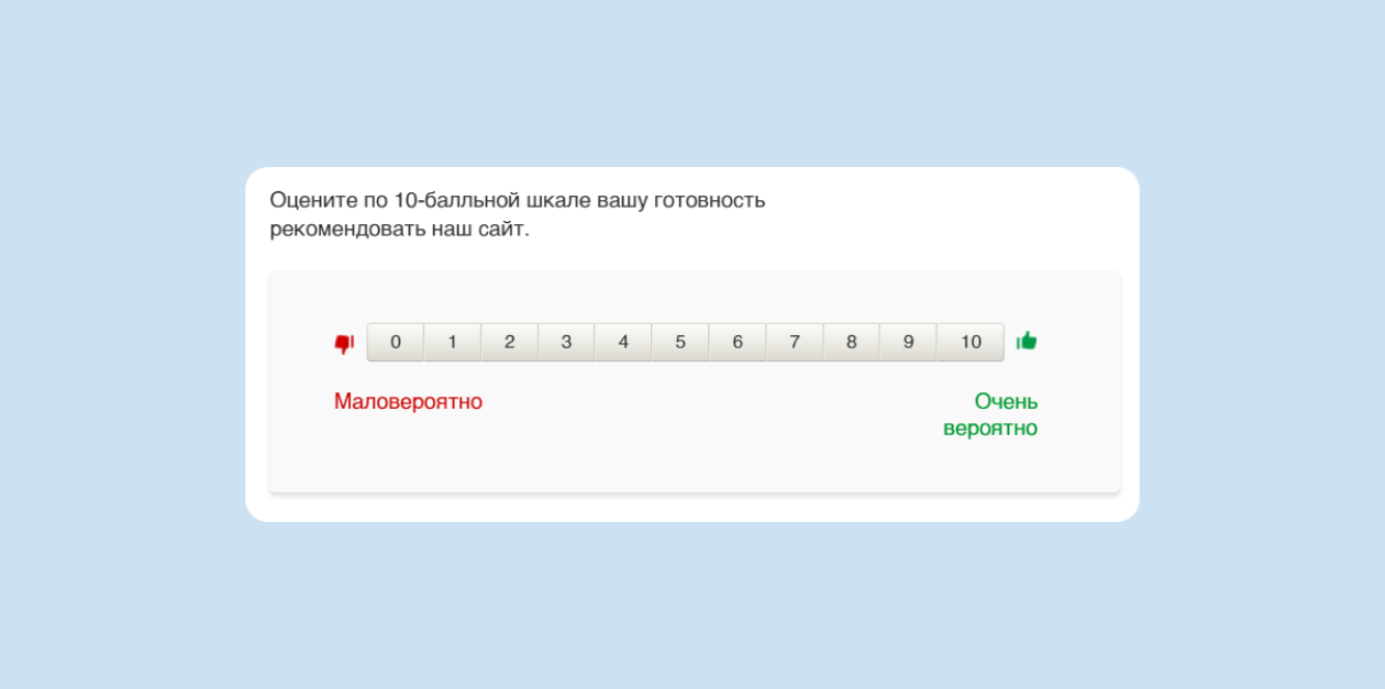 Пример использования десятибалльной шкалы для оценки