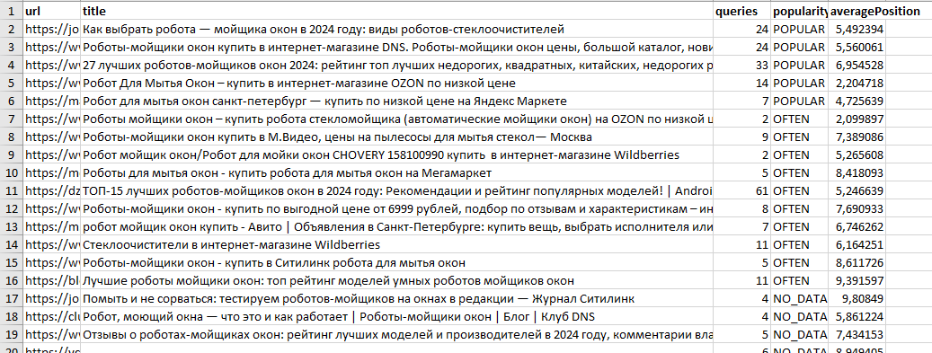 Список заголовков Title в таблице.