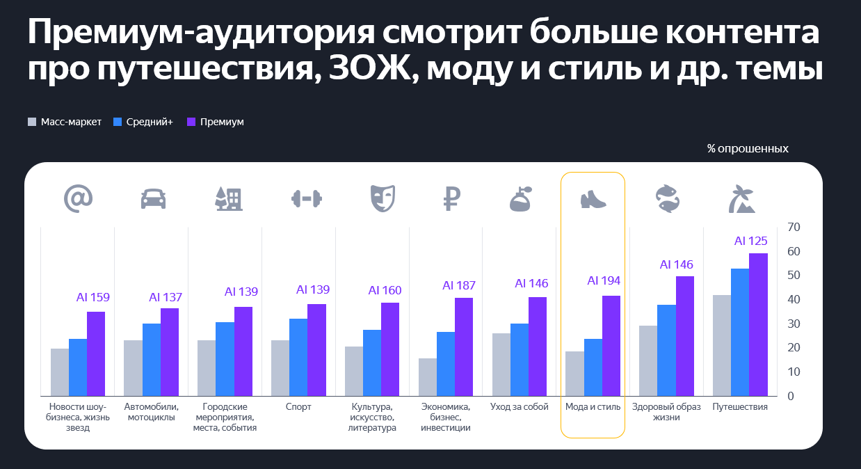 Интересы VIP-аудитории