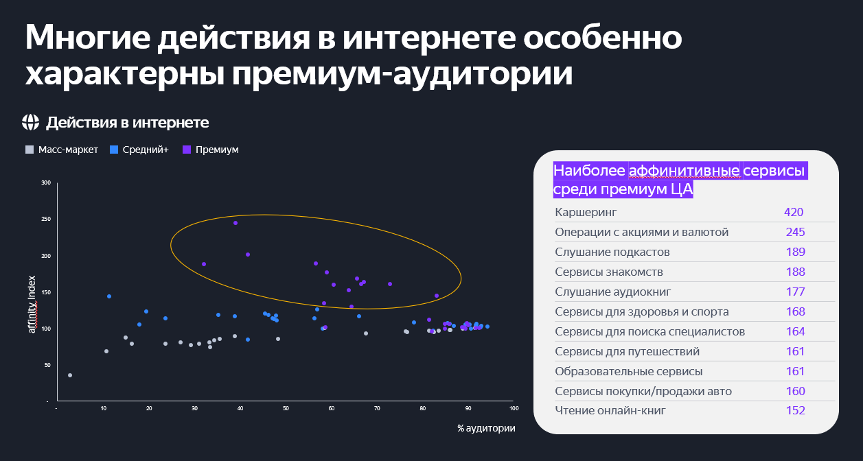 Исследование действий аудитории в интернете
