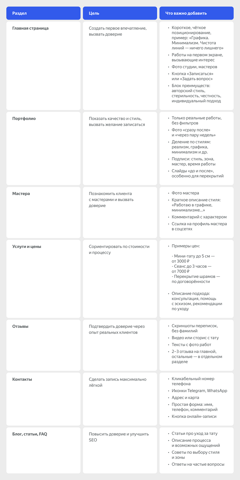: Разделы сайта для тату-салона