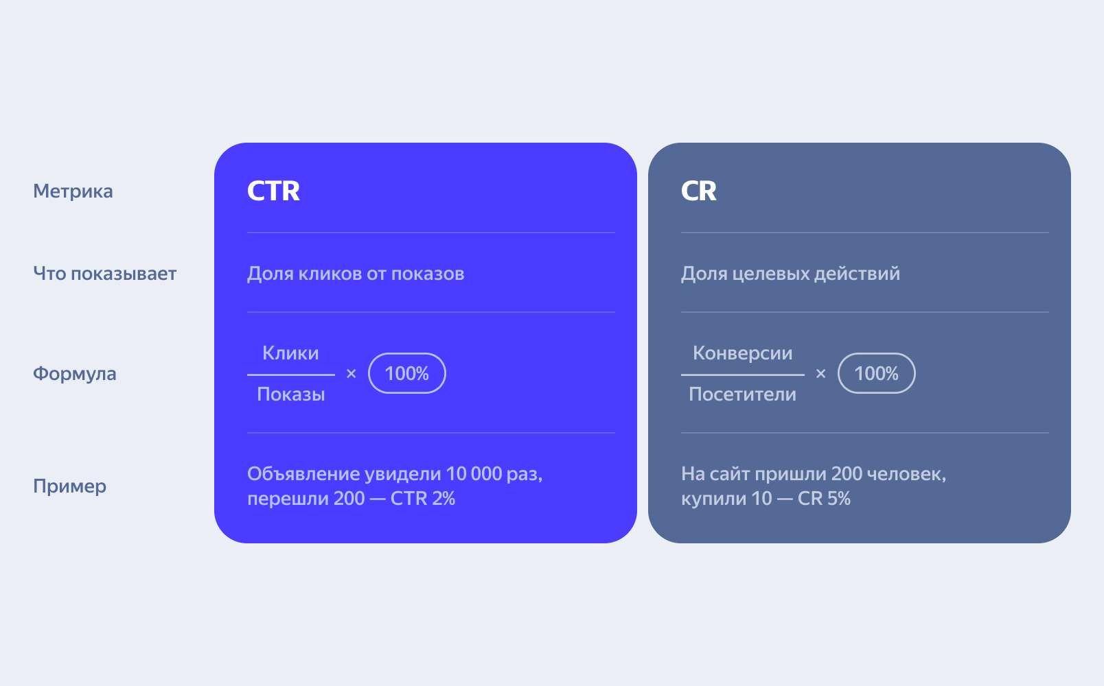 Таблица со сравнением метрик