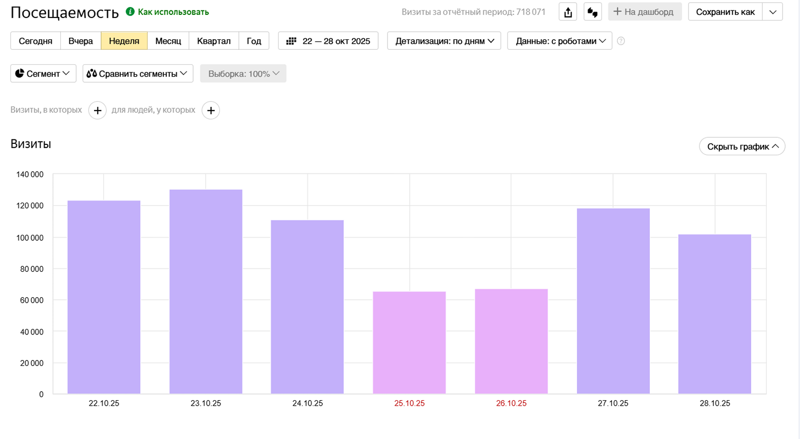 Отчёт в Метрике