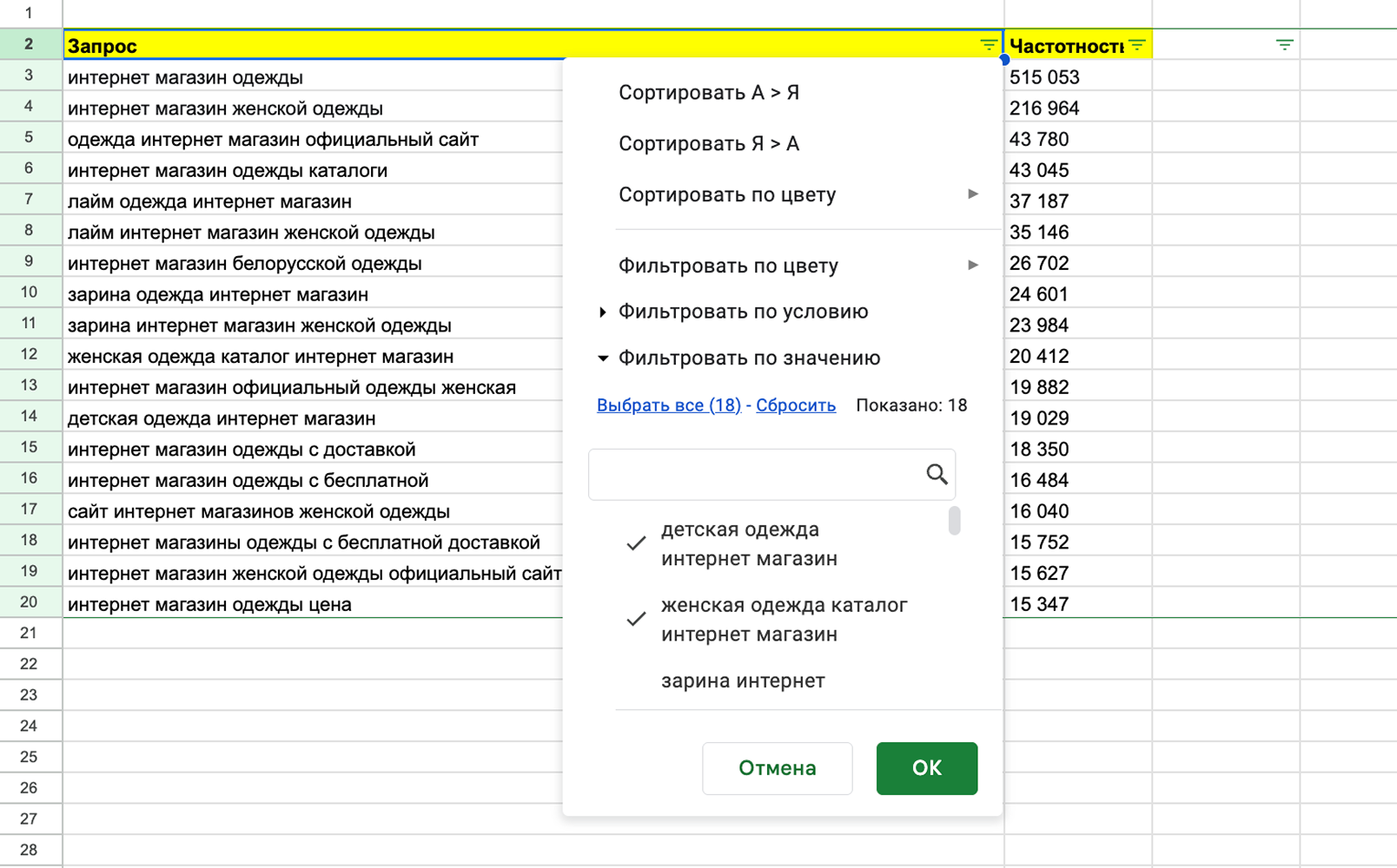Отбор слов в семантическом ядре