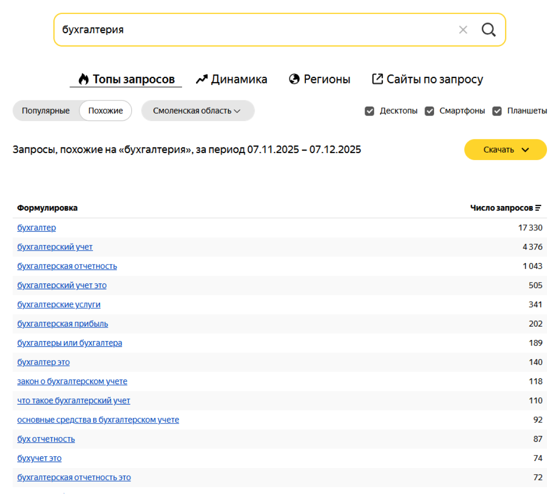 Частые запросы про бухгалтерские услуги