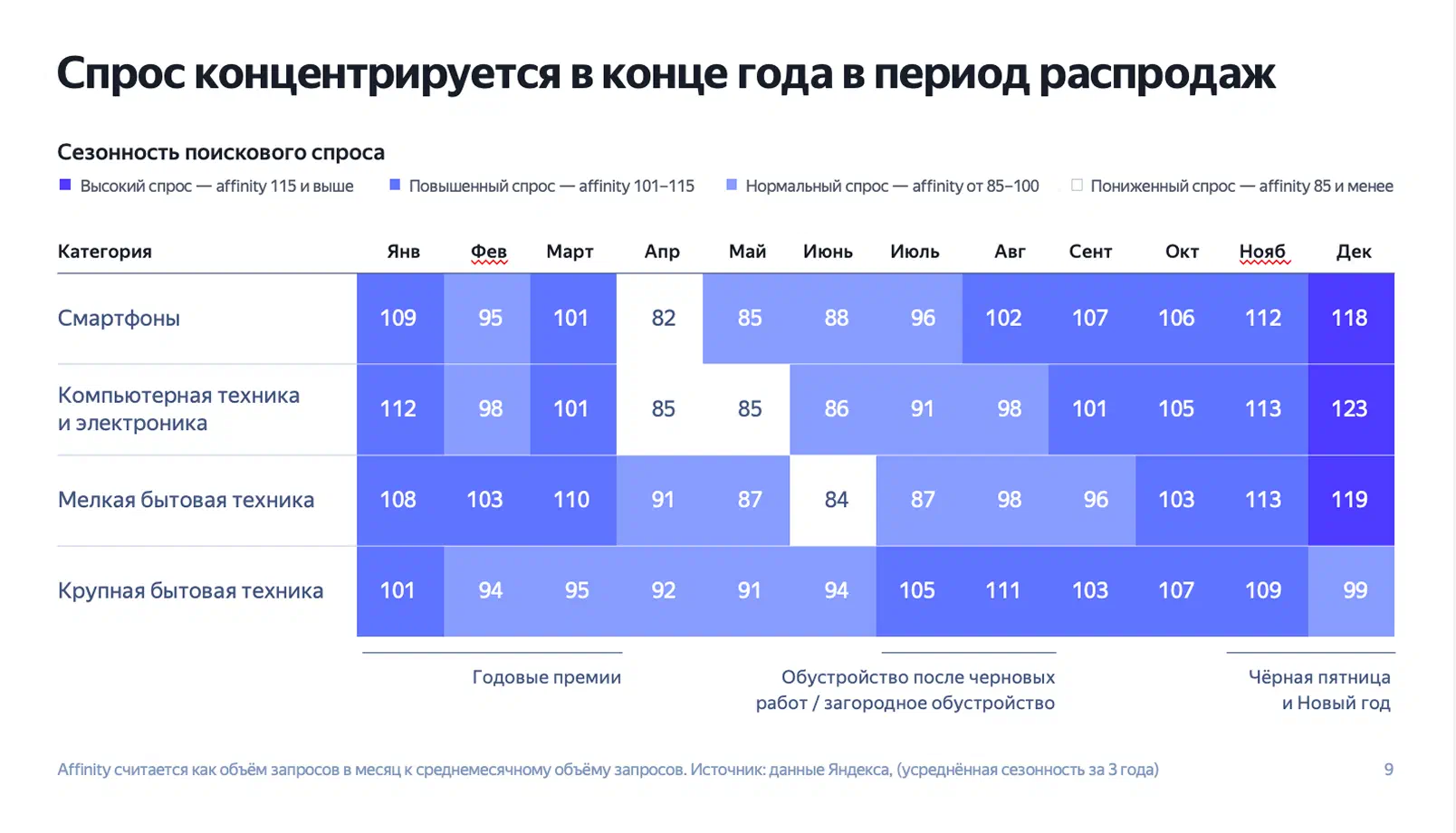 Статистика спроса в продажах бытовой техники