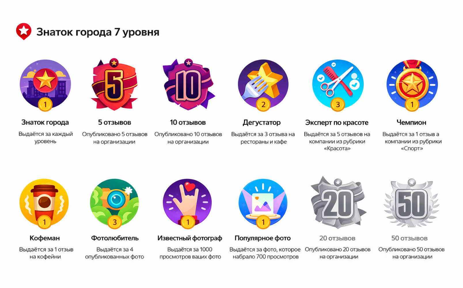 Уровни в Картах