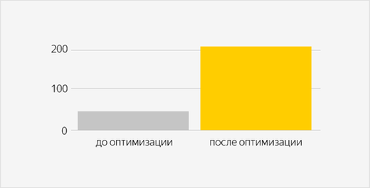 Как найти своих клиентов и в 4,6 раз увеличить заявки на лизинговые договоры