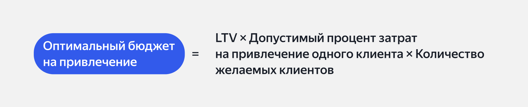 Формула оптимального бюджета на привлечение