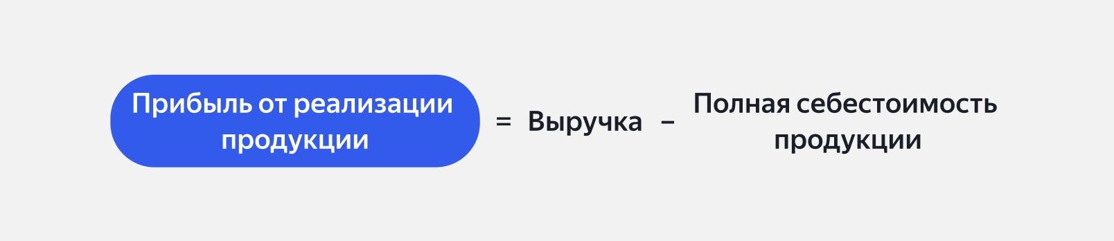 Расчёт прибыли от реализации продукции