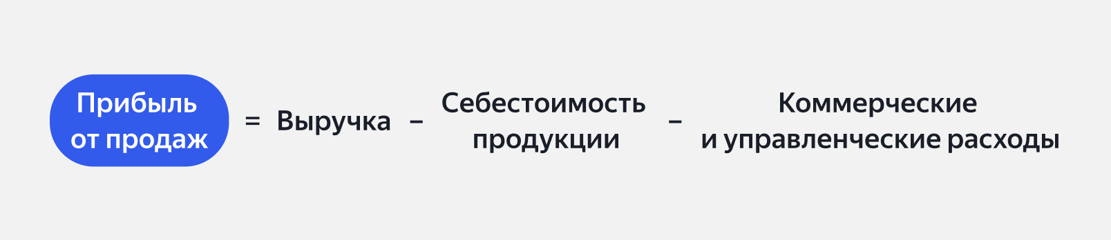 Расчёт прибыли от продаж