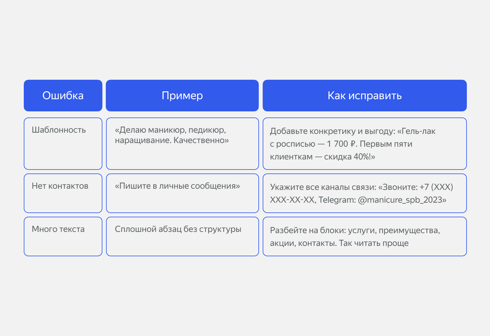 Пример частых ошибок