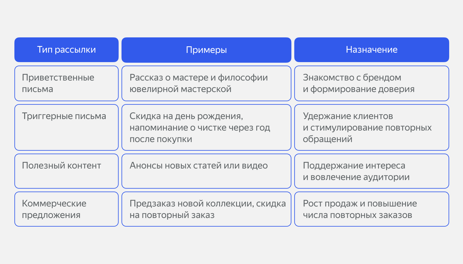 Типы рассылок для клиентов ювелирного бизнеса