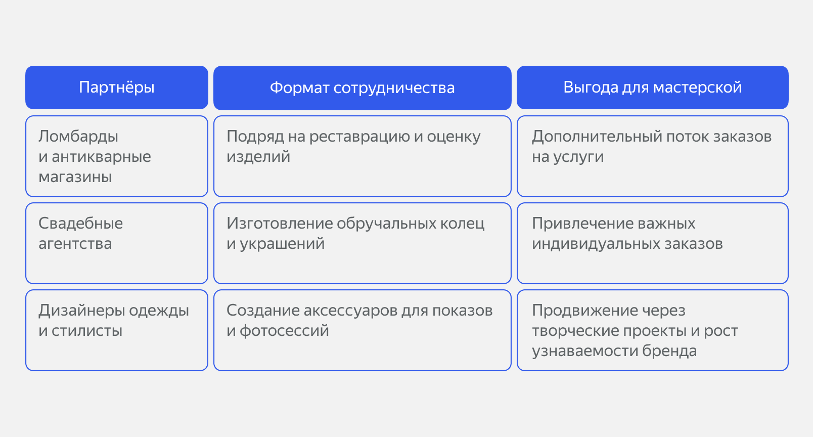 Формат сотрудничества ювелирного бизнеса с другими