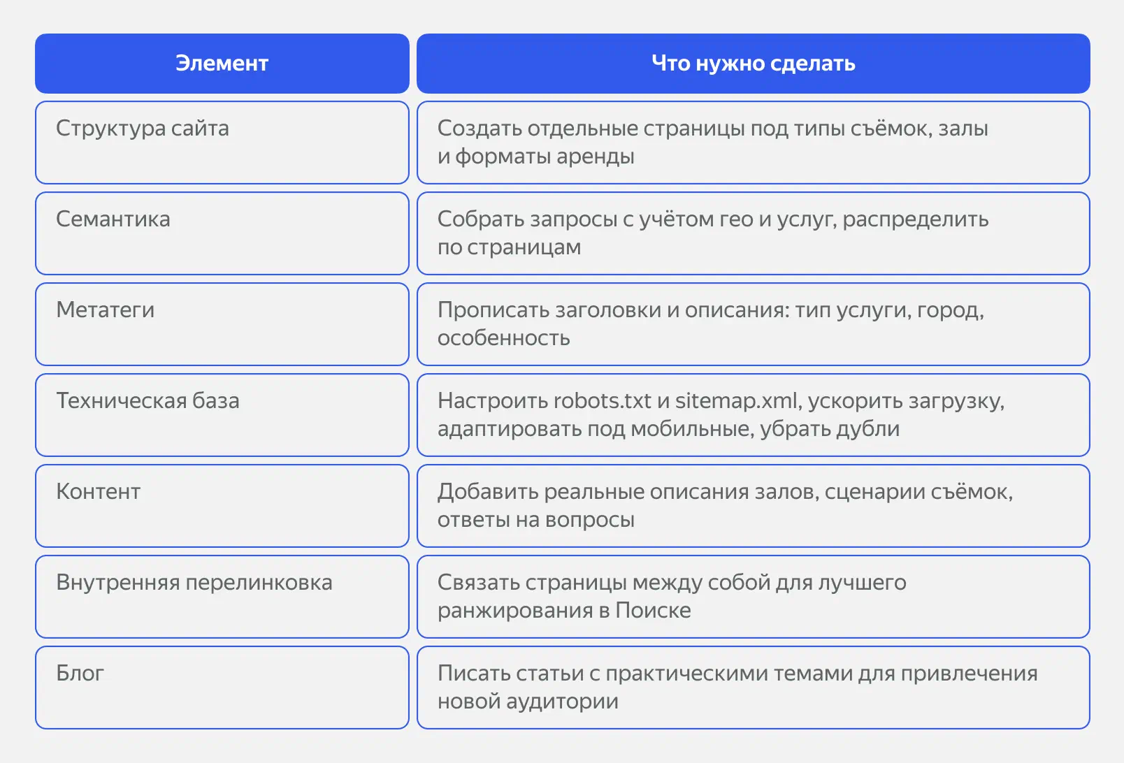 Таблица с рекомендациями по работе с SEO для фотостудии