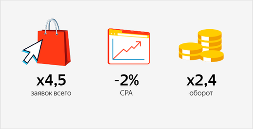 Как РСЯ помогла привлечь в 4,5 больше россиян в санатории Беларуси