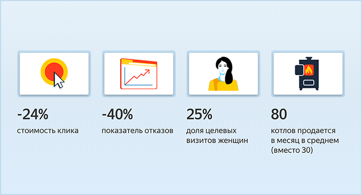 Как перевыполнить план продаж сложного и&nbsp;дорогого товара через интернет в&nbsp;2,5&nbsp;раза