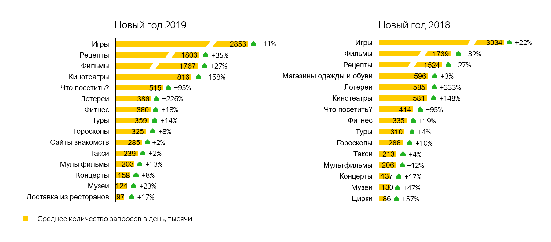 Яндекс Картинка Новый Год