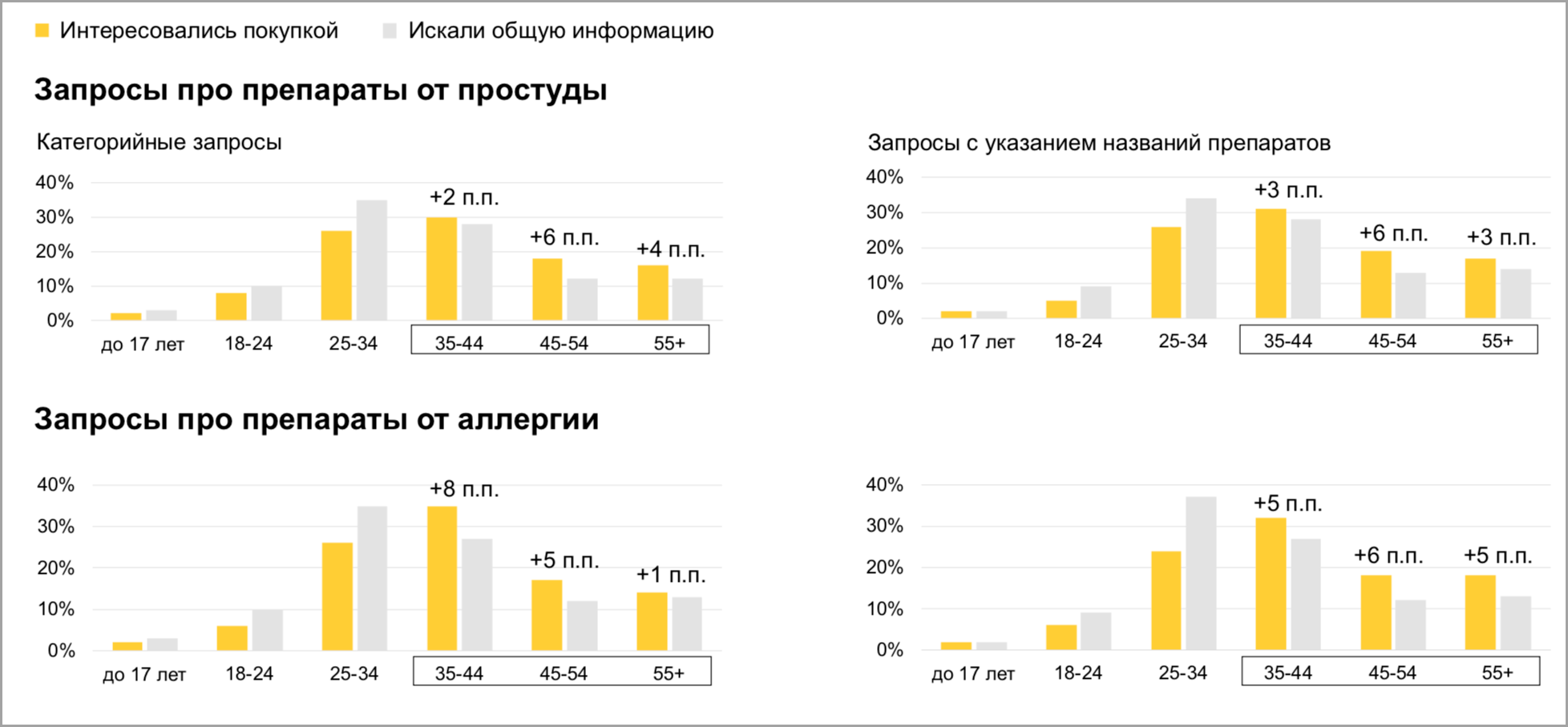 Заказ Лекарств Тольятти Через Интернет Магазин